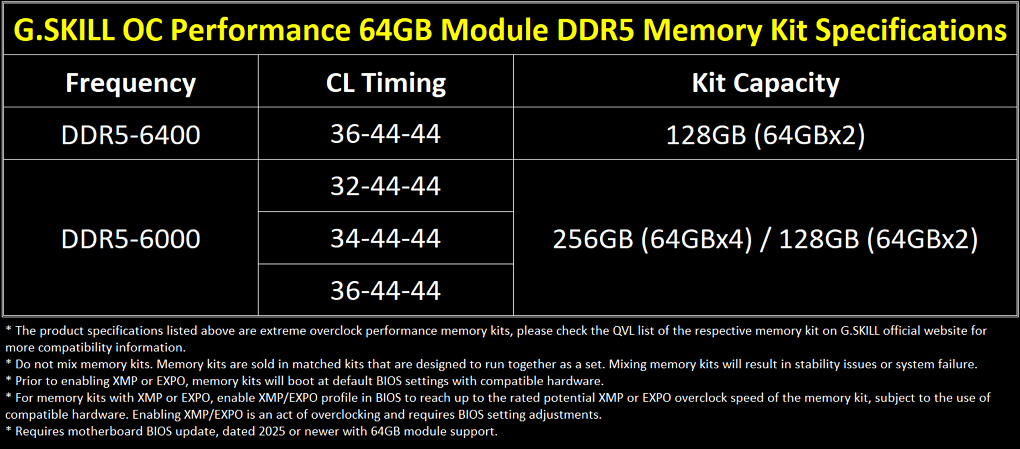 DDR5