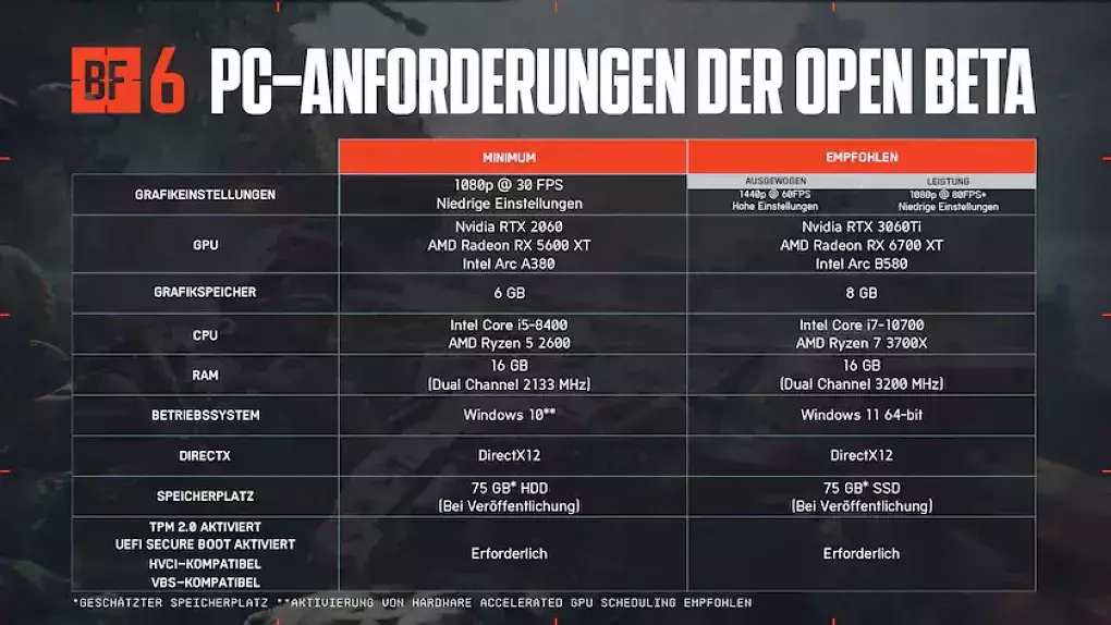 Hier sind die Systemanforderungen der Battlefield-6-Beta für den PC.