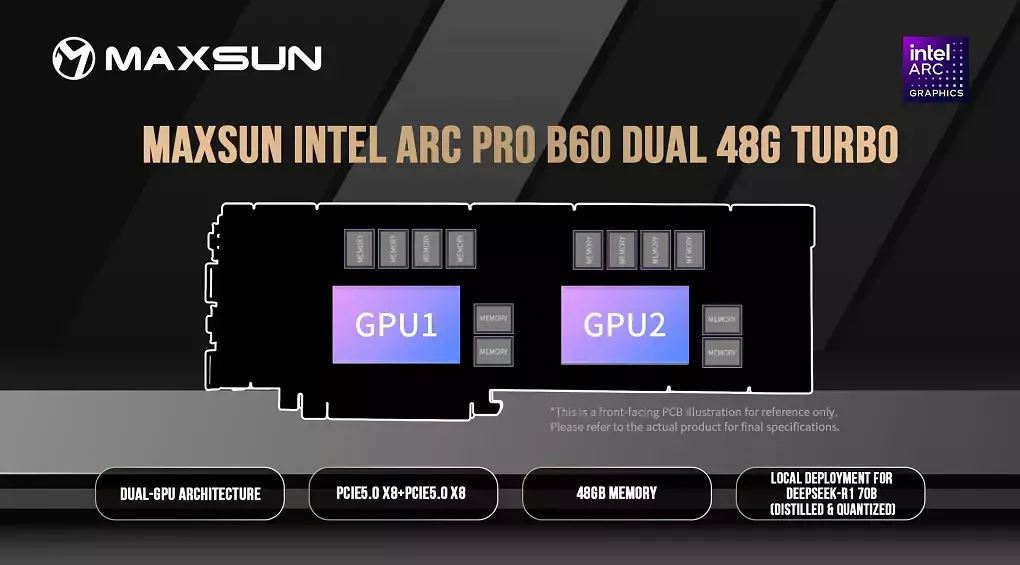 Maxsun Arc Pro B60 Dual 48G Turbo (1) (1)