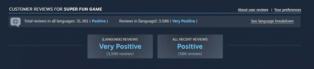 Bei Spielen, für die Steam sprachspezifische Bewertungsergebnisse generiert hat, wird dies auf der Store-Seite des Spiels angezeigt.