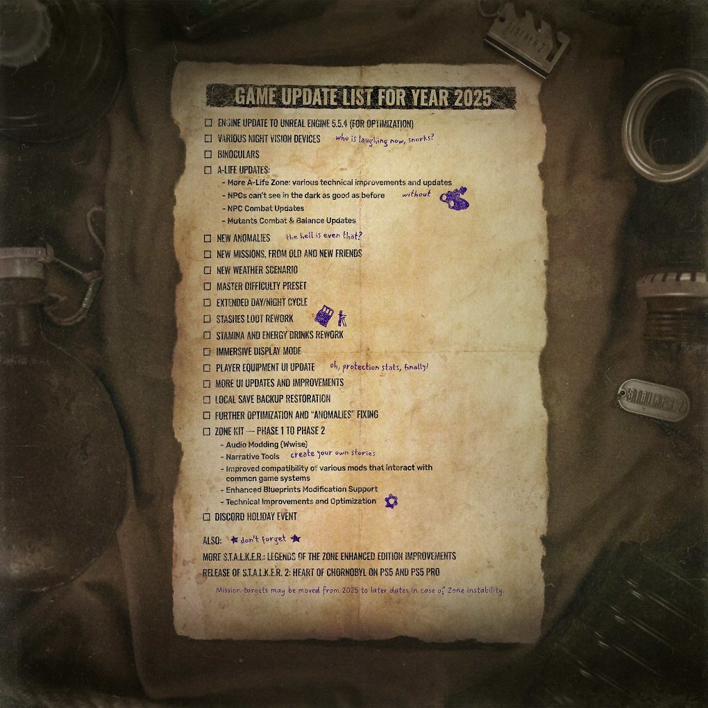 Die neue Roadmap für Stalker 2.