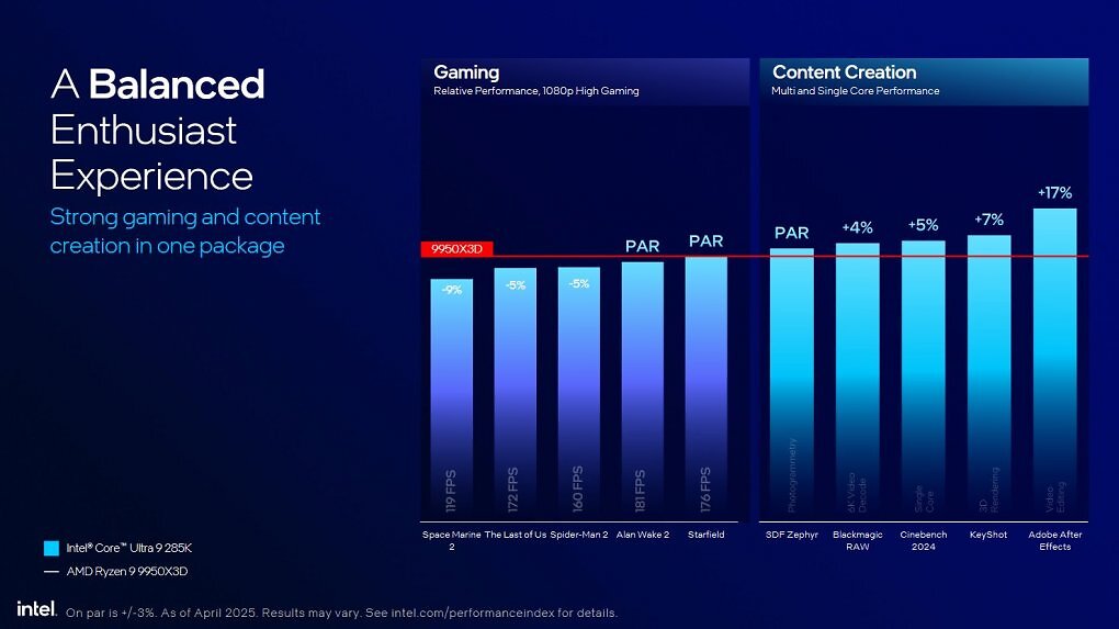 Intel-Benchmark: Core Ultra 9 285K vs. Ryzen 9 9950X3D