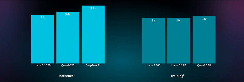 Benchmarks