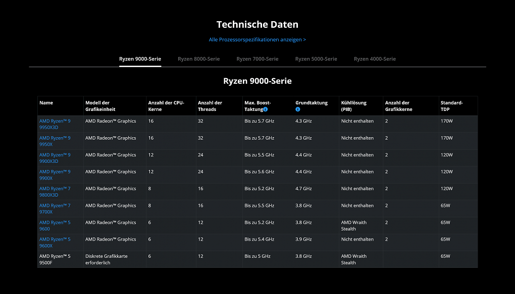 Ryzen 5 9500F