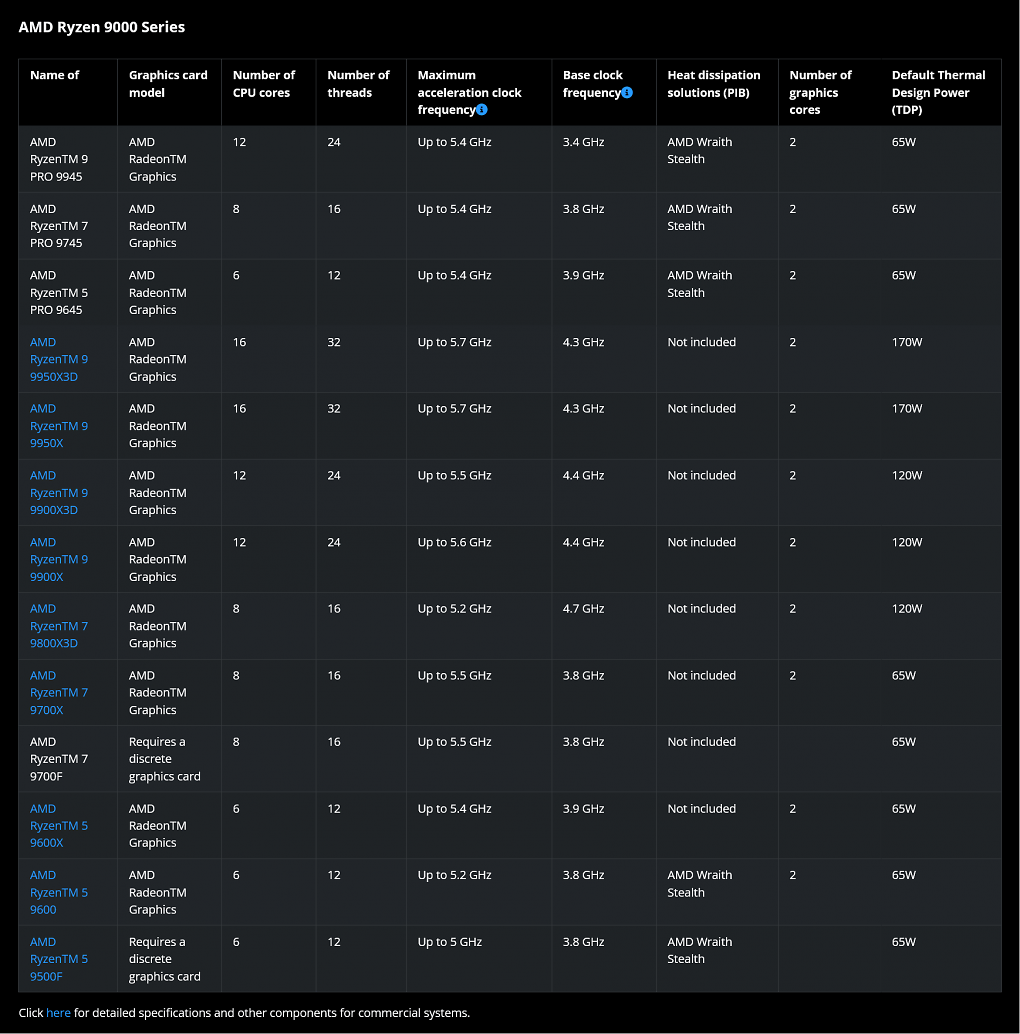 AMD Ryzen 9000