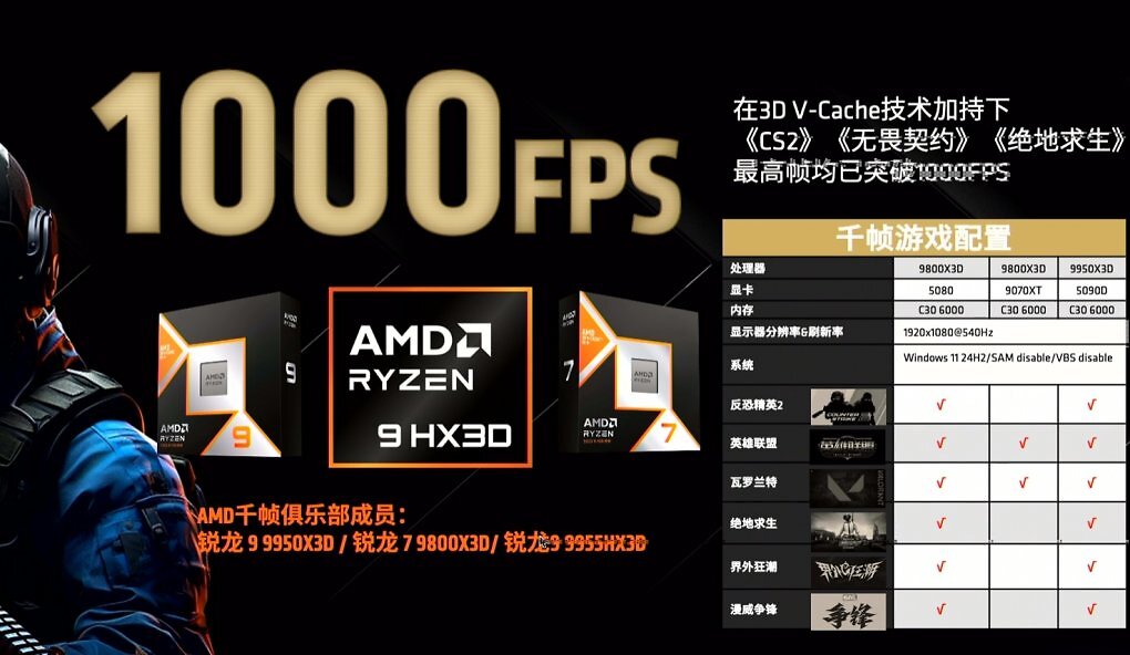Ryzen X3D mit 1000 Fps (1)