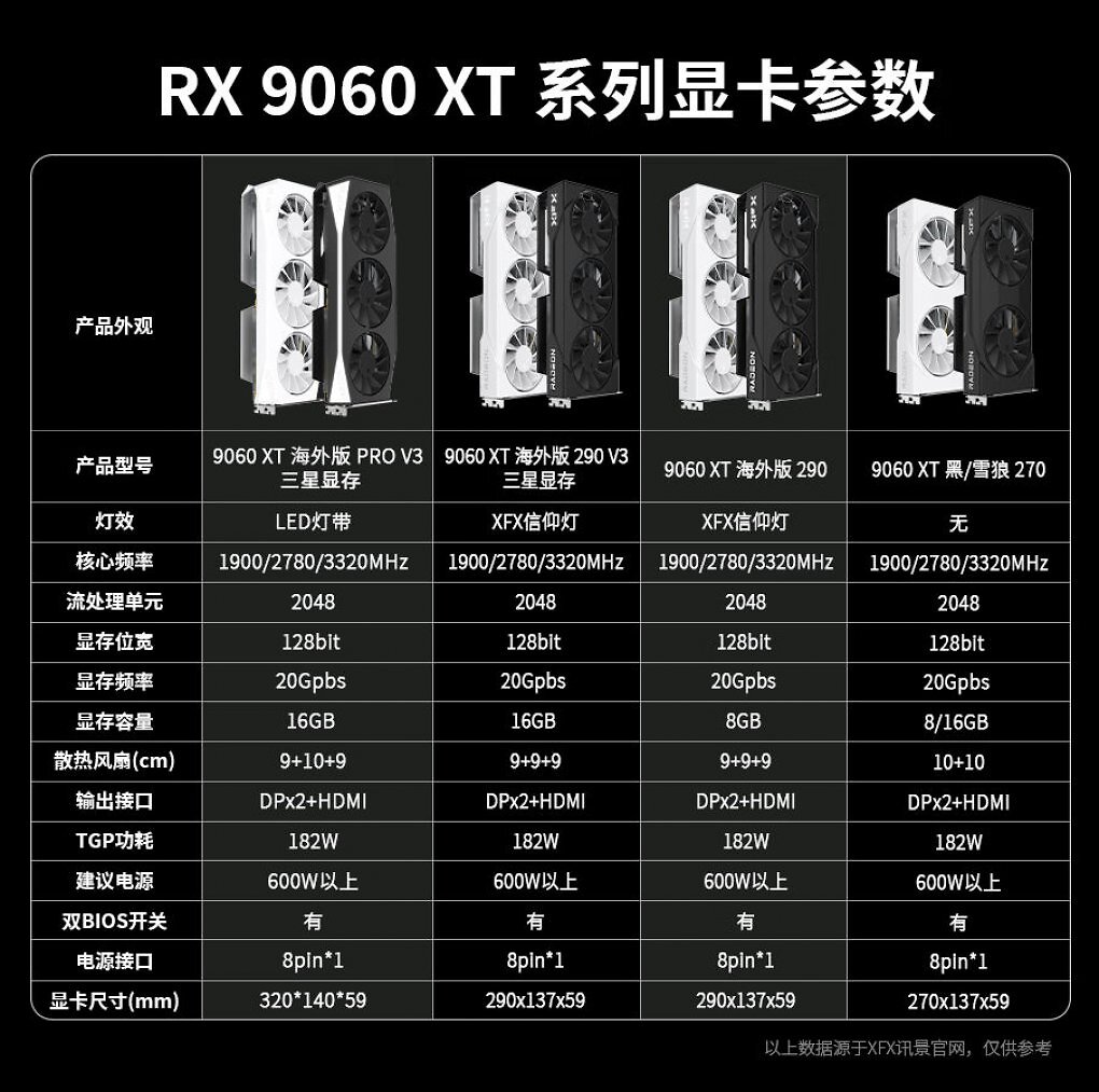 9060 XT
