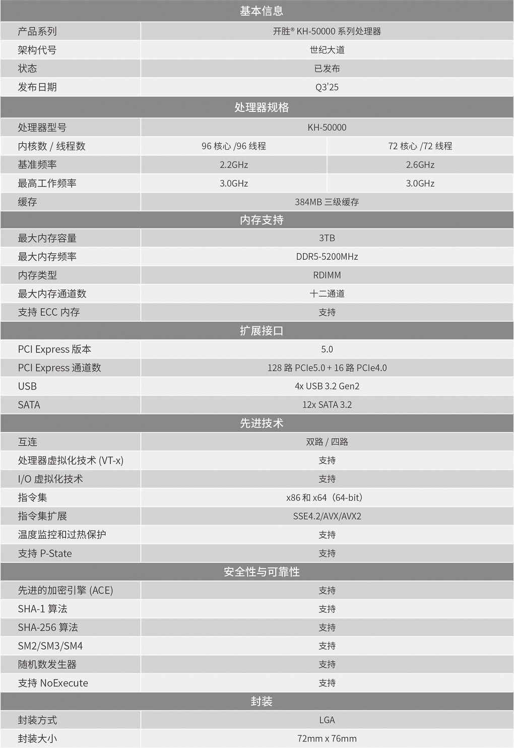 Zhaoxin KH-50000