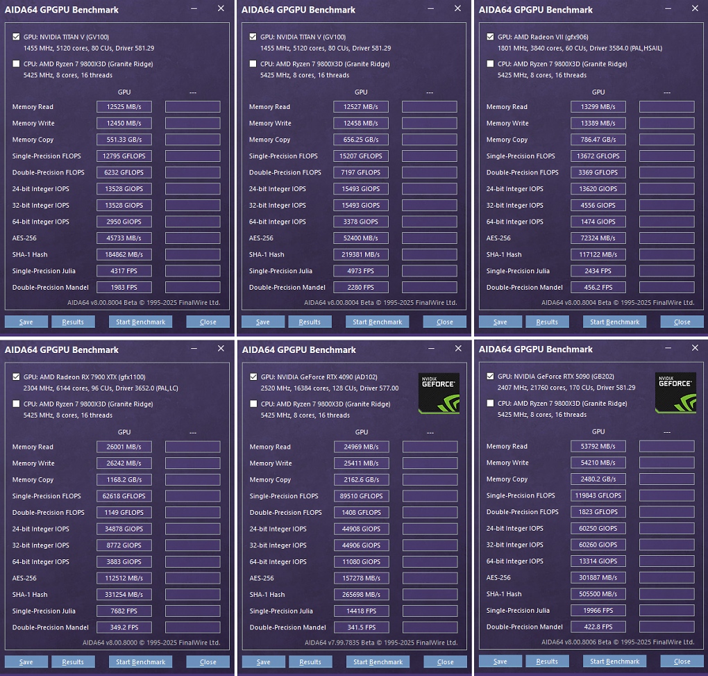 AIDA64 GPGPU Benchmark: Titan V vs. Titan V MAX-OC vs. Radeon VII vs. RX 7900 XTX vs. RTX 4090 vs. RTX 5090