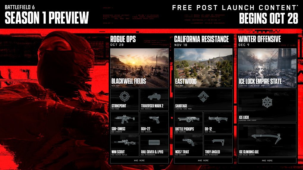 Das ist die Roadmap, die EA zu Battlefield 6 geplant hat.