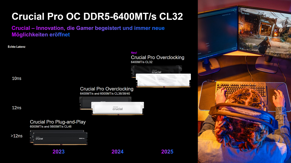 Micron Crucial Pro Overclocking