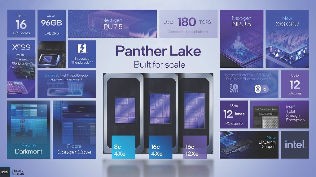 Intel Panther Lake ist offiziell.