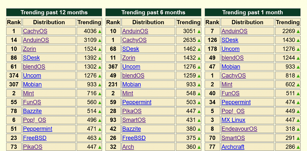 Ranking