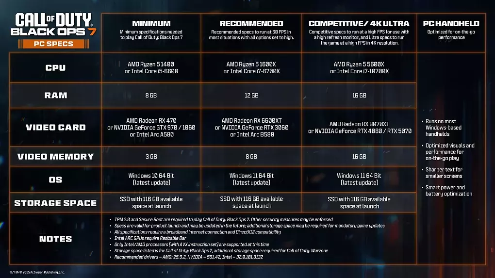 Call of Duty: Black Ops 7: Das sind die offiziellen Systemanforderungen für die PC-Version