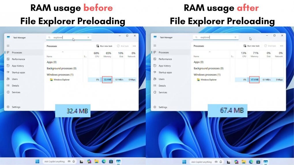 RAM Usage