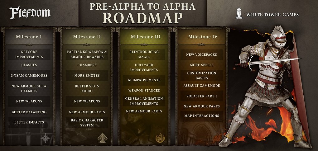 Roadmap: Pre-Alpha bis zur Alpha.