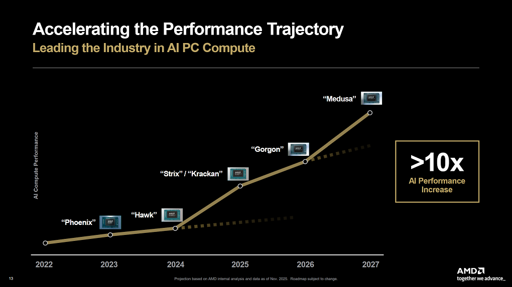AMD Medusa Point