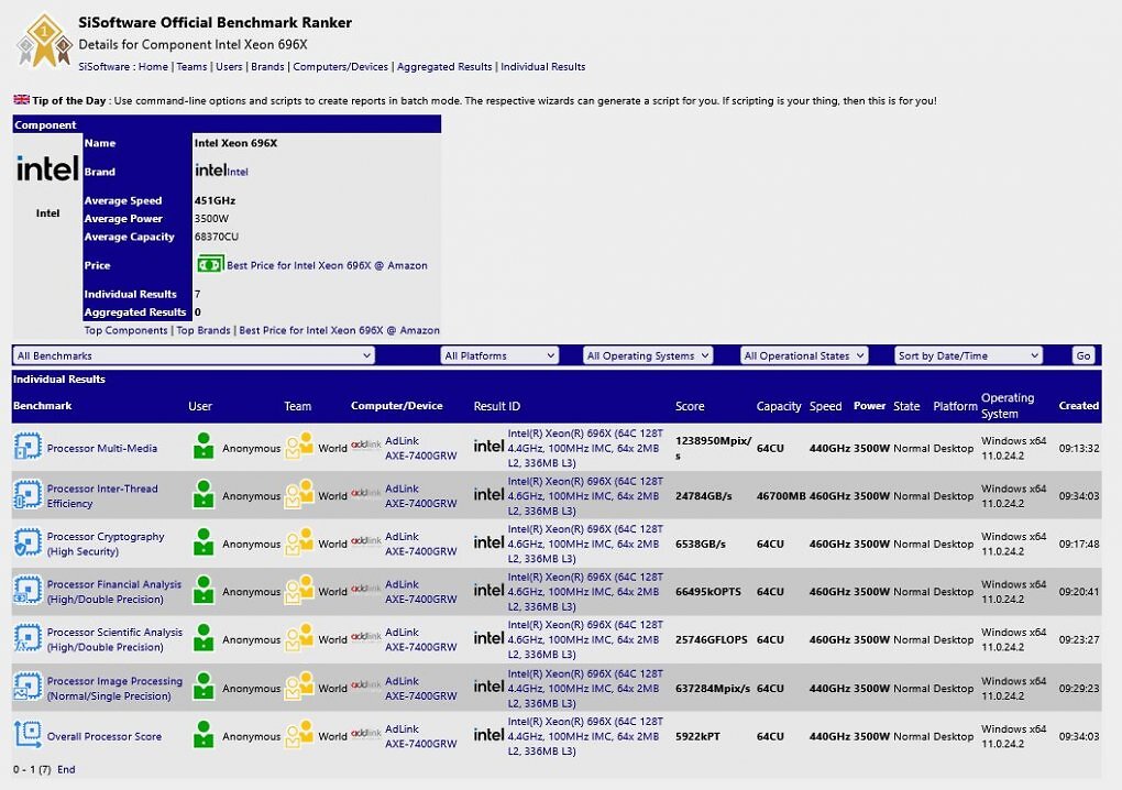Xeon 696X