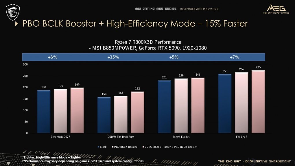 MSI PBO BCLK Booster (4)