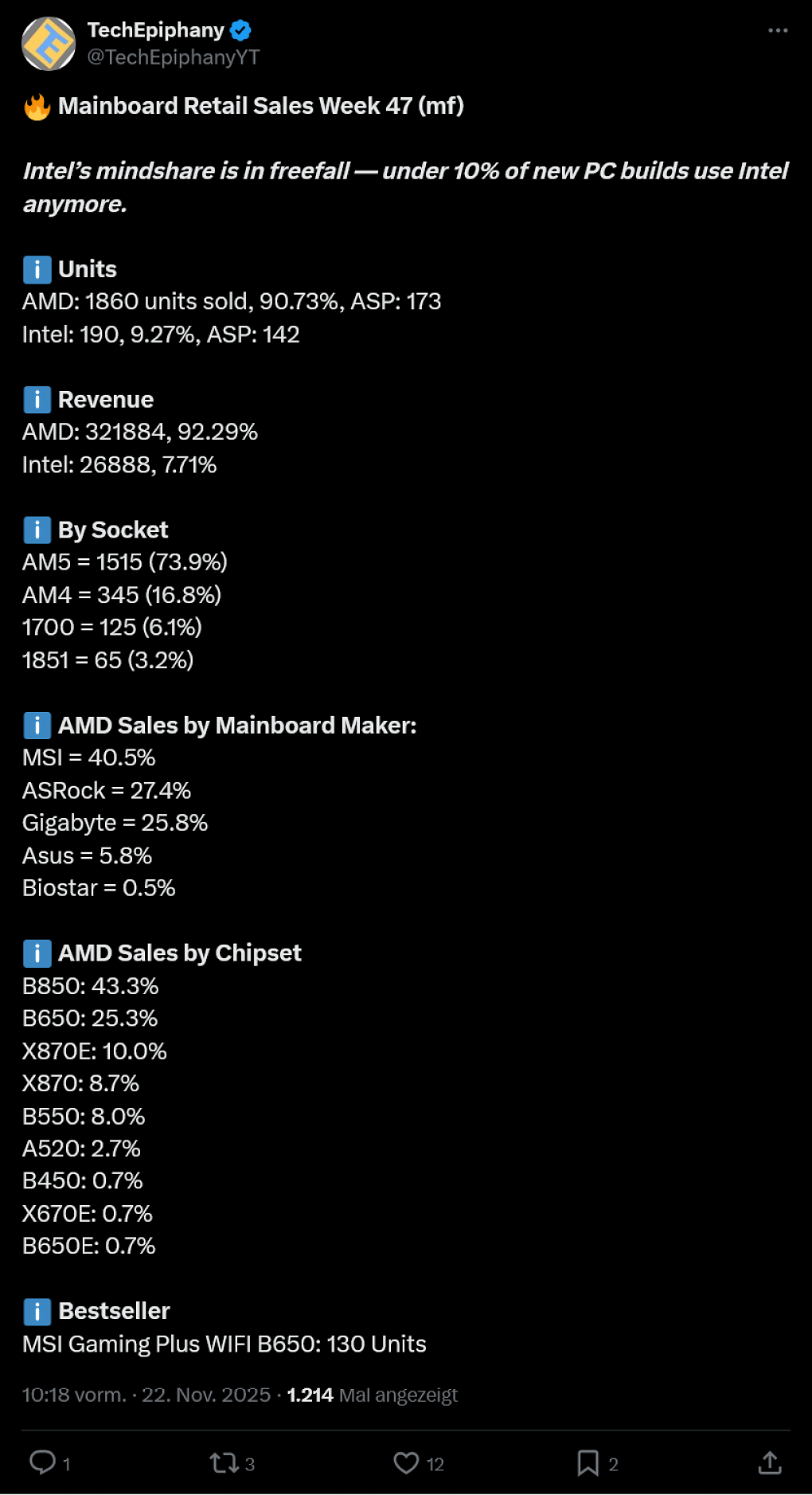 Mainboards bei MF