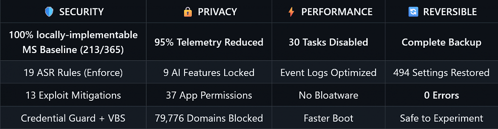 NoID Privacy (2)