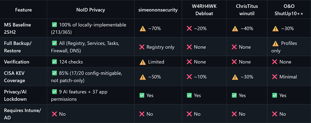 NoID Privacy (1)