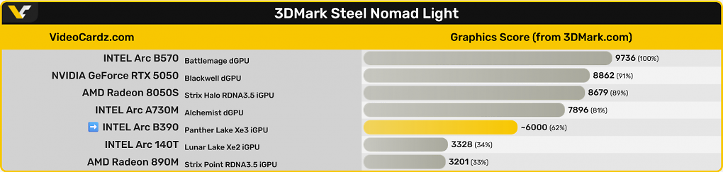Steel Nomad Light
