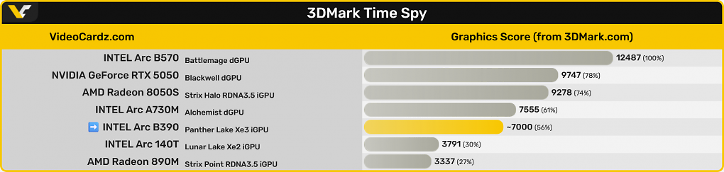 Time Spy