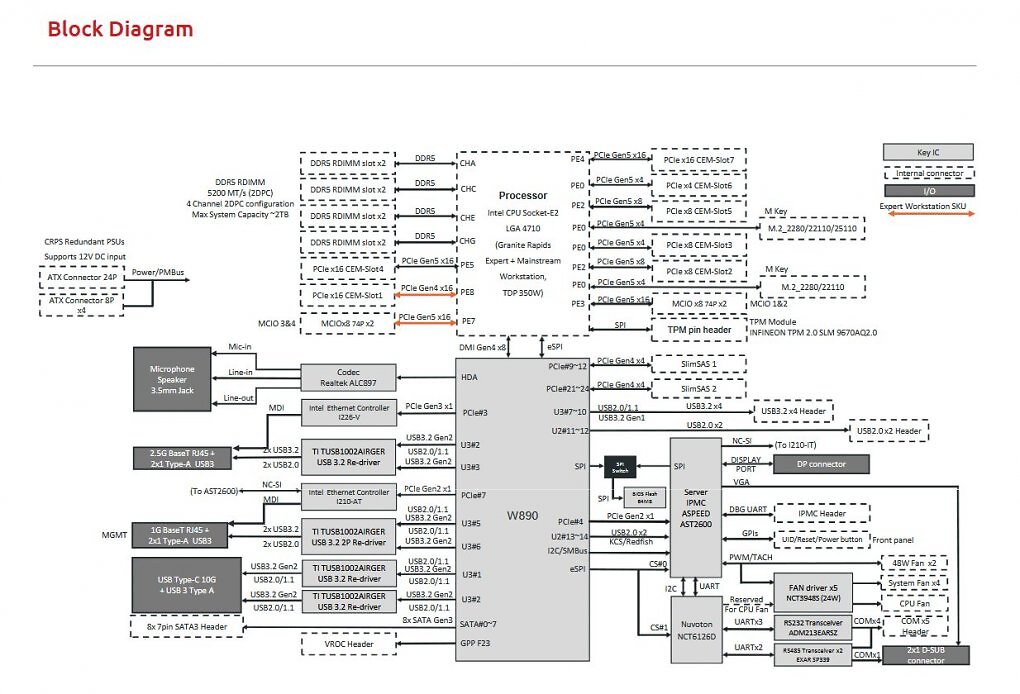 W890