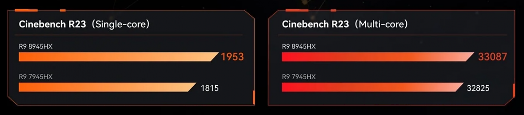Benchmarks