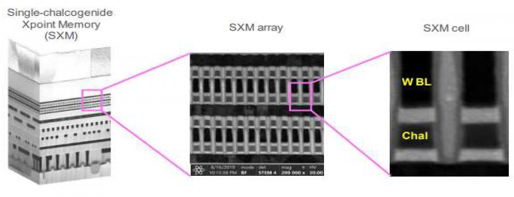 Der Aufbau von Microns neuem Xpoint-Speicher.