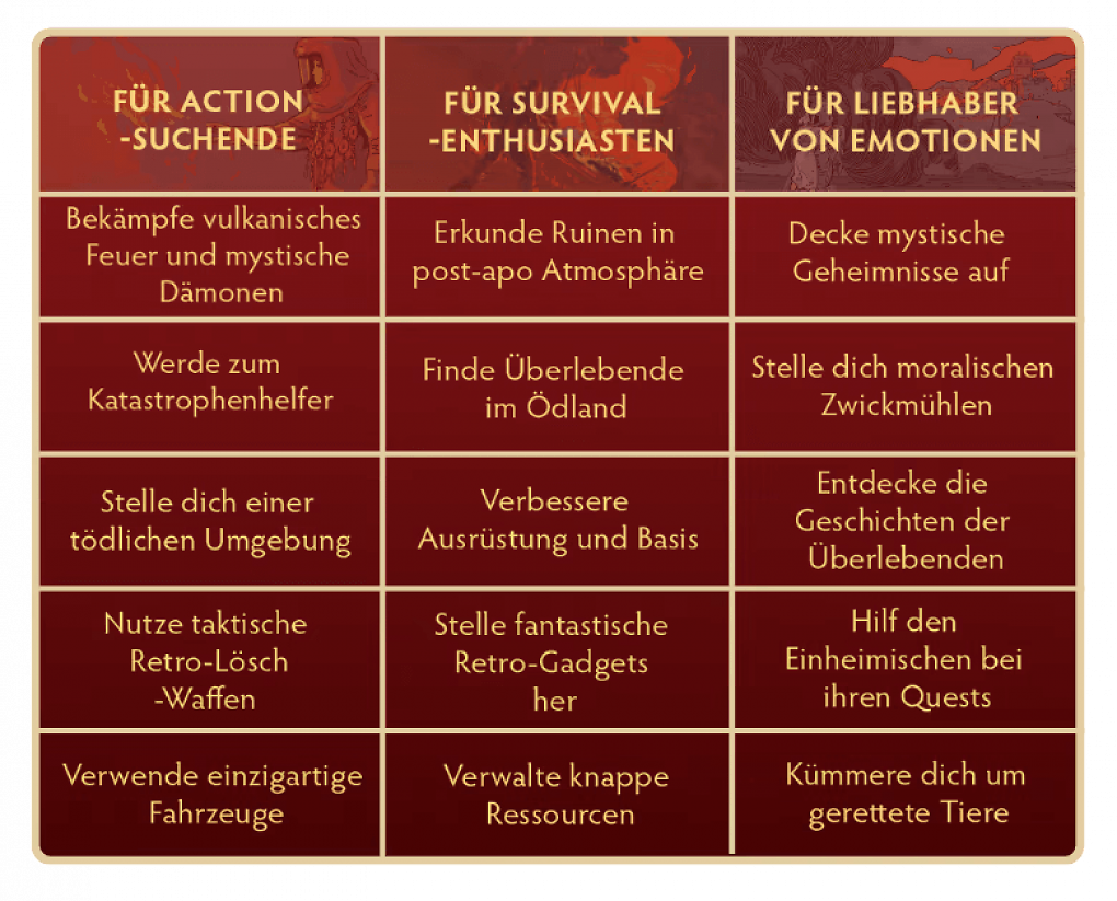 Diese Spielertypen möchte Into the Fire ansprechen