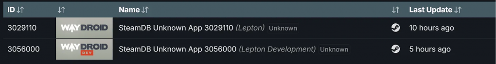Lepton-IDs