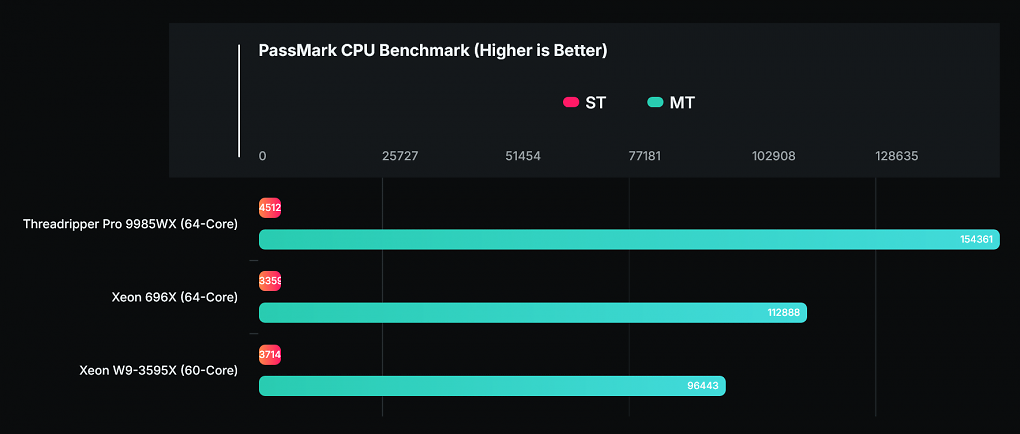 PassMark
