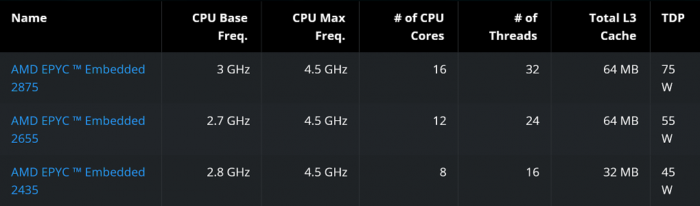 AMD Epyc Embedded 2005 (3) (1) (1) (1)