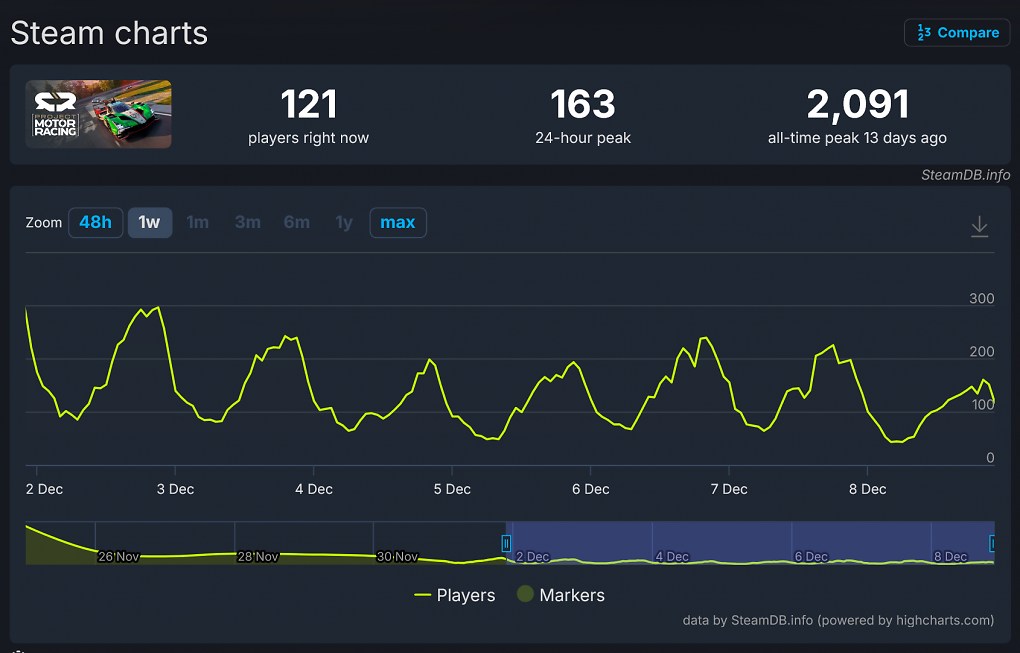 SteamDB