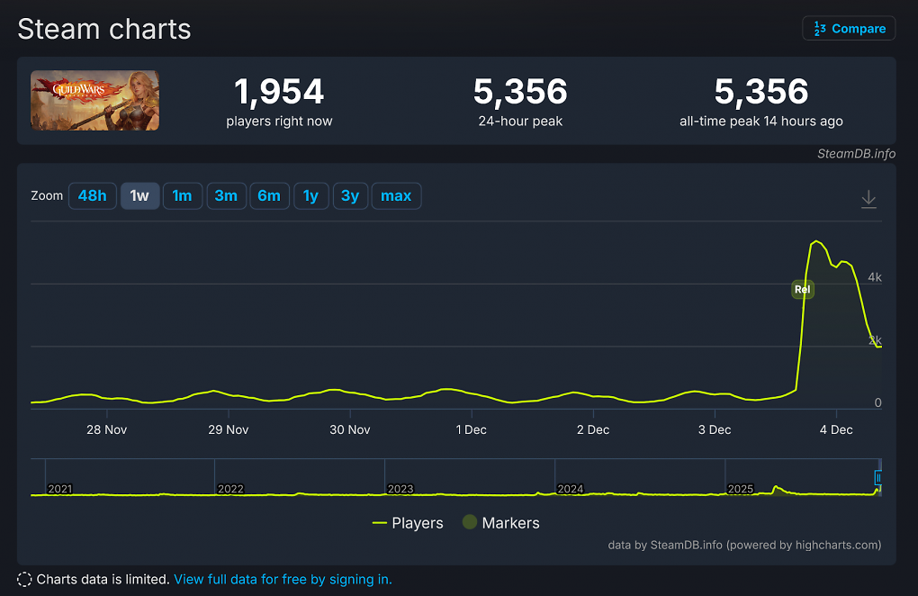 SteamDB