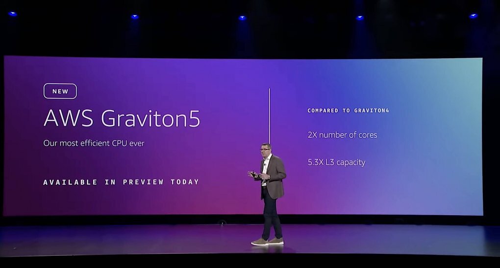 AWS Graviton 5
