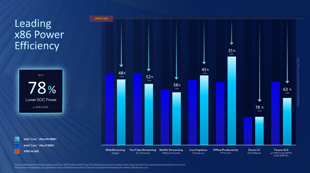 Benchmarks