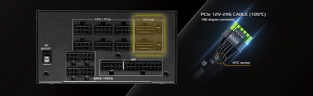 Das Asrock PG 1300G überwacht die Temperatur des 12V-2×6-Stromsteckers durch einen verbauten Heißleiter.