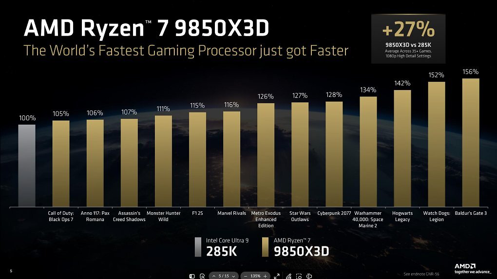 AMD Ryzen 7 9850X3D im Test: Der Turbolader, der nach hinten losgeht (1)