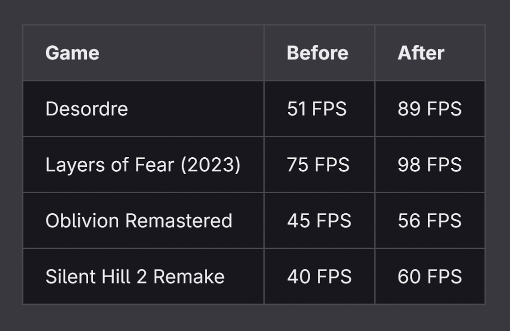 Mesa 25.3 vs. 26.0