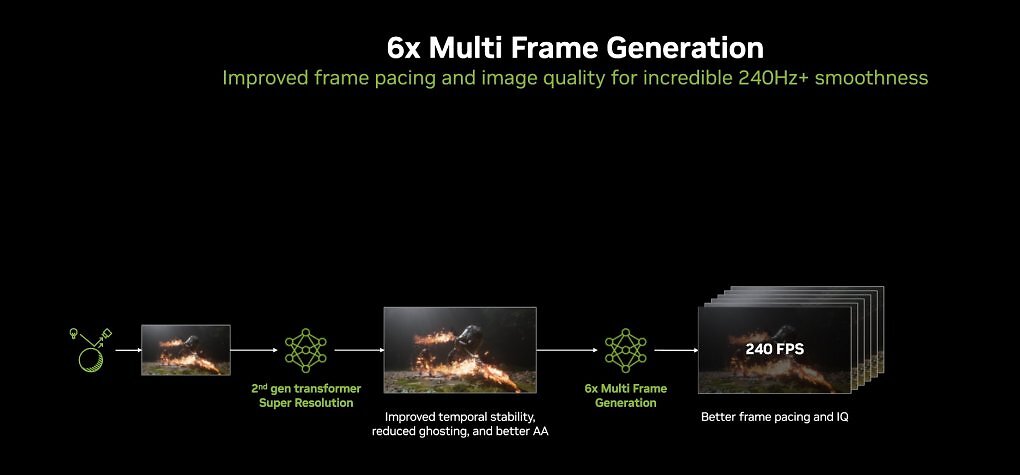 DLSS 4.5 Dynamic (1)