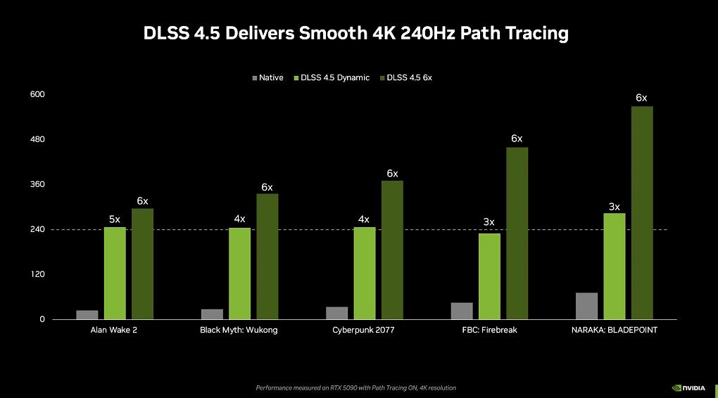 Benchmarks