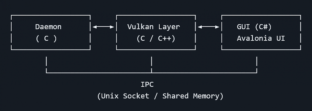 CapFrameX für Linux