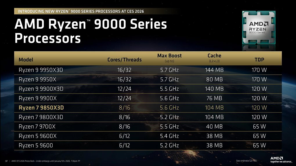AMD Ryzen 7 9850X3D ist offiziell: Alle Informationen zum Gaming-König von der CES (5)