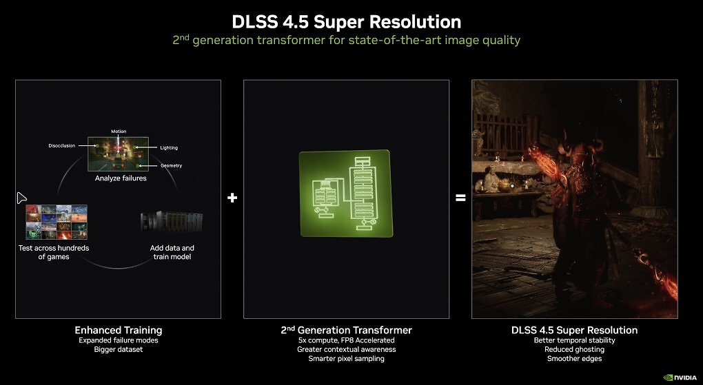 DLSS 4.5