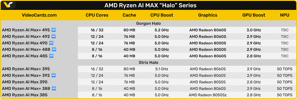 Ryzen AI Max(+) 400
