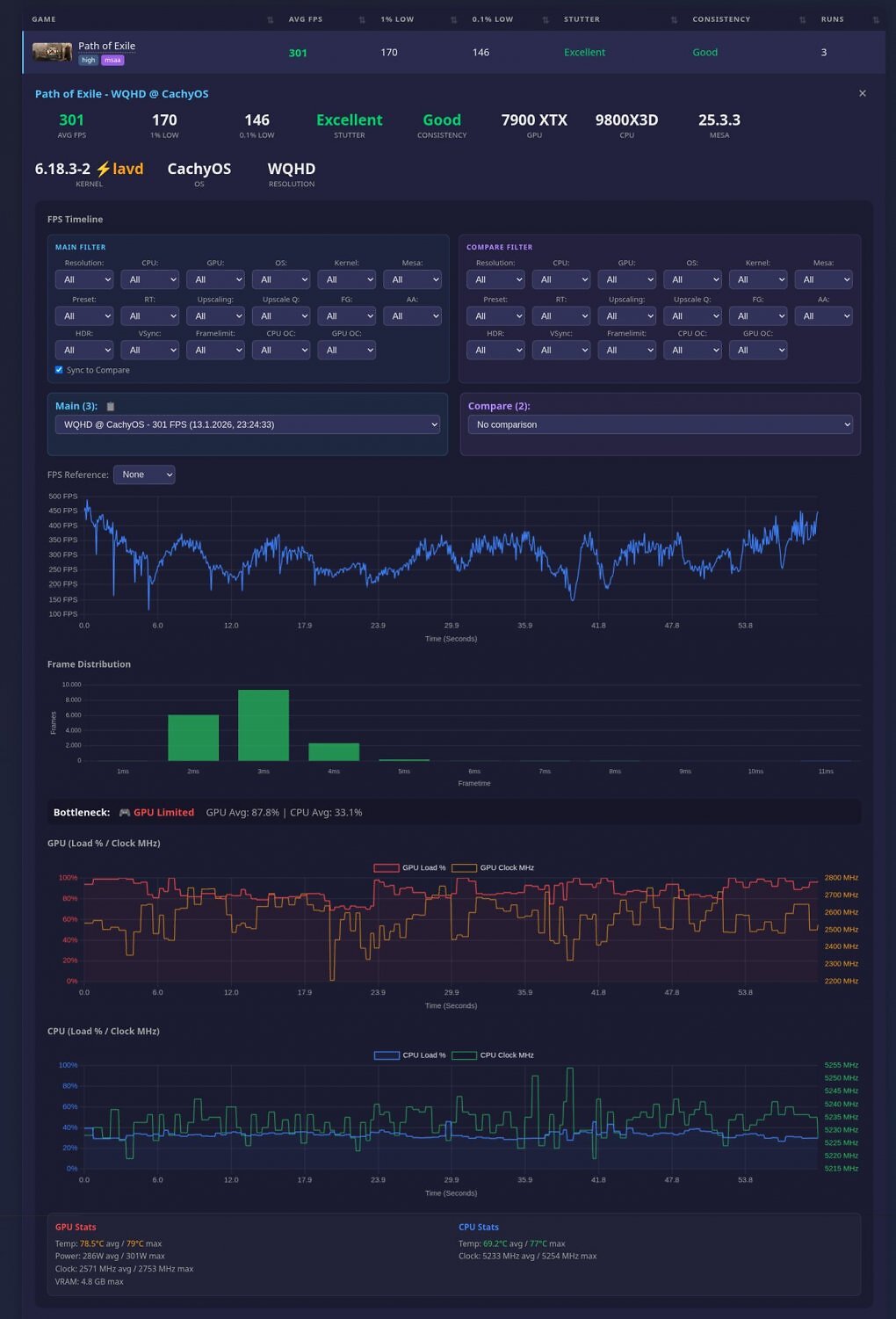 Linux Game Benchmark