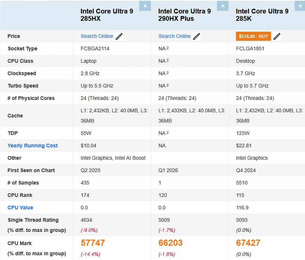 Core Ultra 9 285HX vs. 290HX Plus vs. 285K
